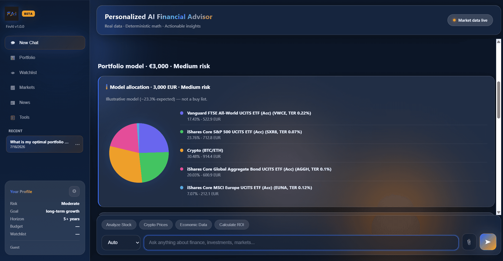 Portfolio allocation model