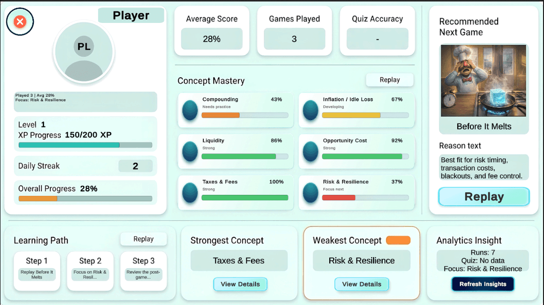 Concept mastery at a glance
