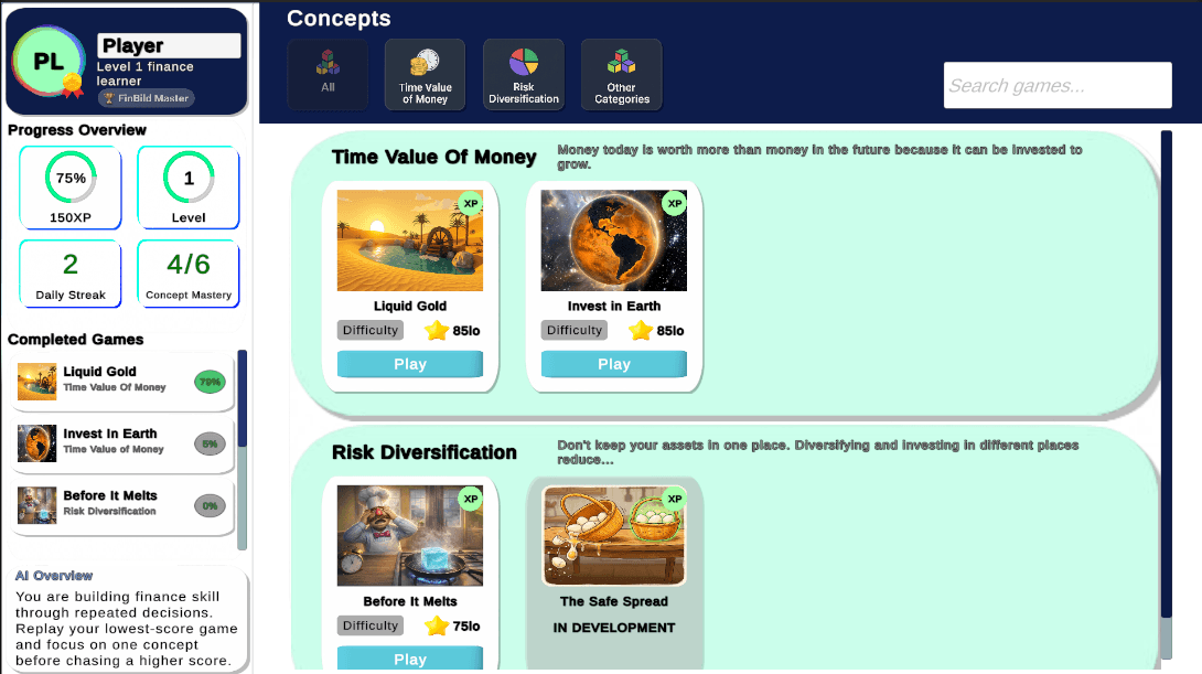 Concept library & learning path